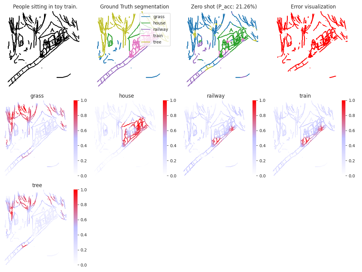 Segmentation Results